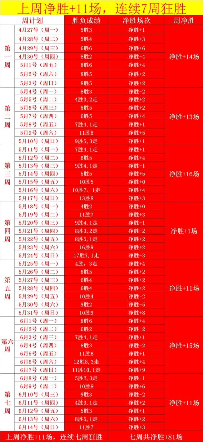 法国队二比一击败荷兰队两连胜提前锁定小组第一